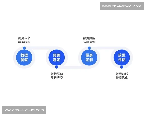 预测橄榄球：数据驱动的胜率之道